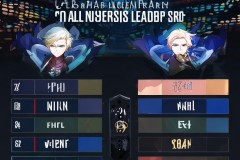 全球总决赛历史助攻排行榜：LCK赛区BeryL登顶，LPL赛区Meiko位列前三