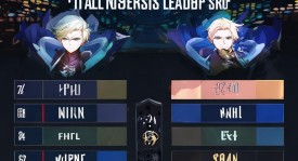 全球总决赛历史助攻排行榜：LCK赛区BeryL登顶，LPL赛区Meiko位列前三